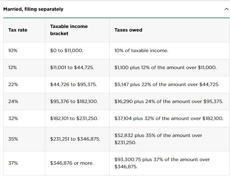 2023 Tax Rates Married Filing Separately