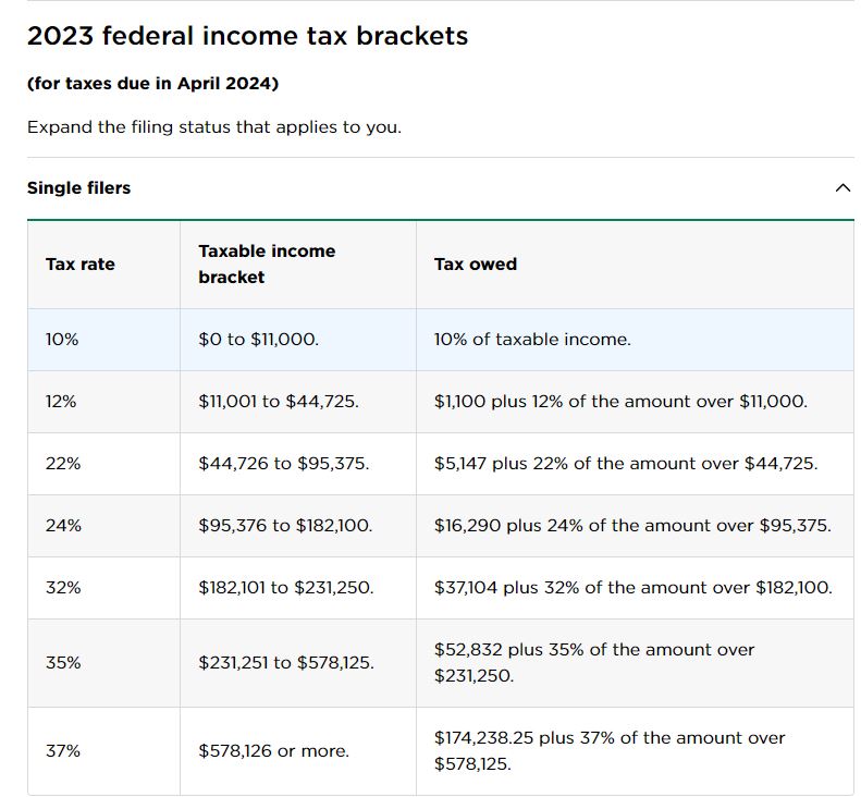 2023 Tax Rates Single Taxpayers